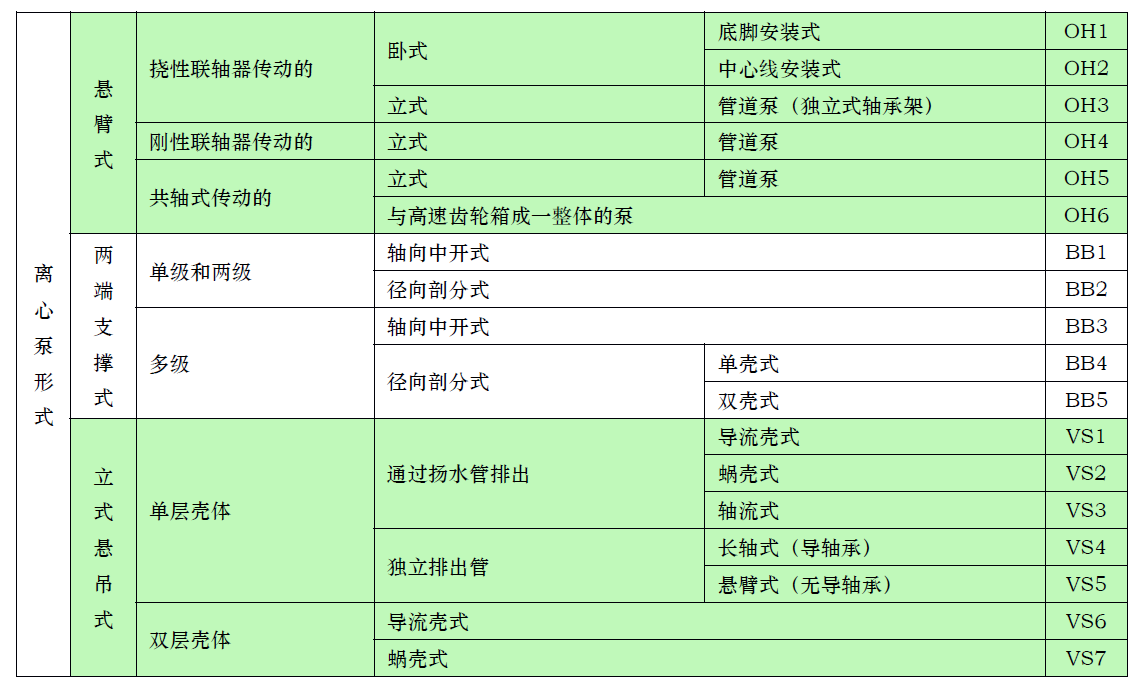 泵三维模型11:AY油泵(BB2)